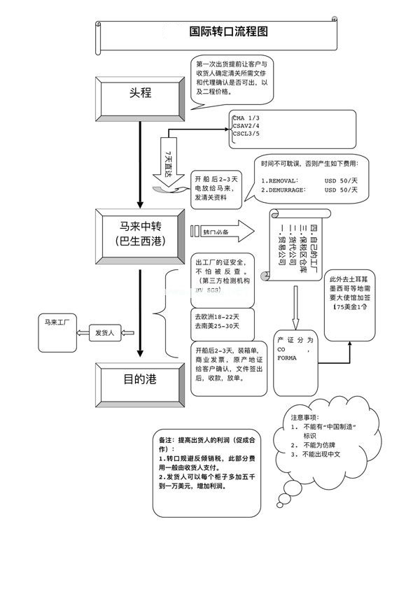 zhuankouliucheng.jpg