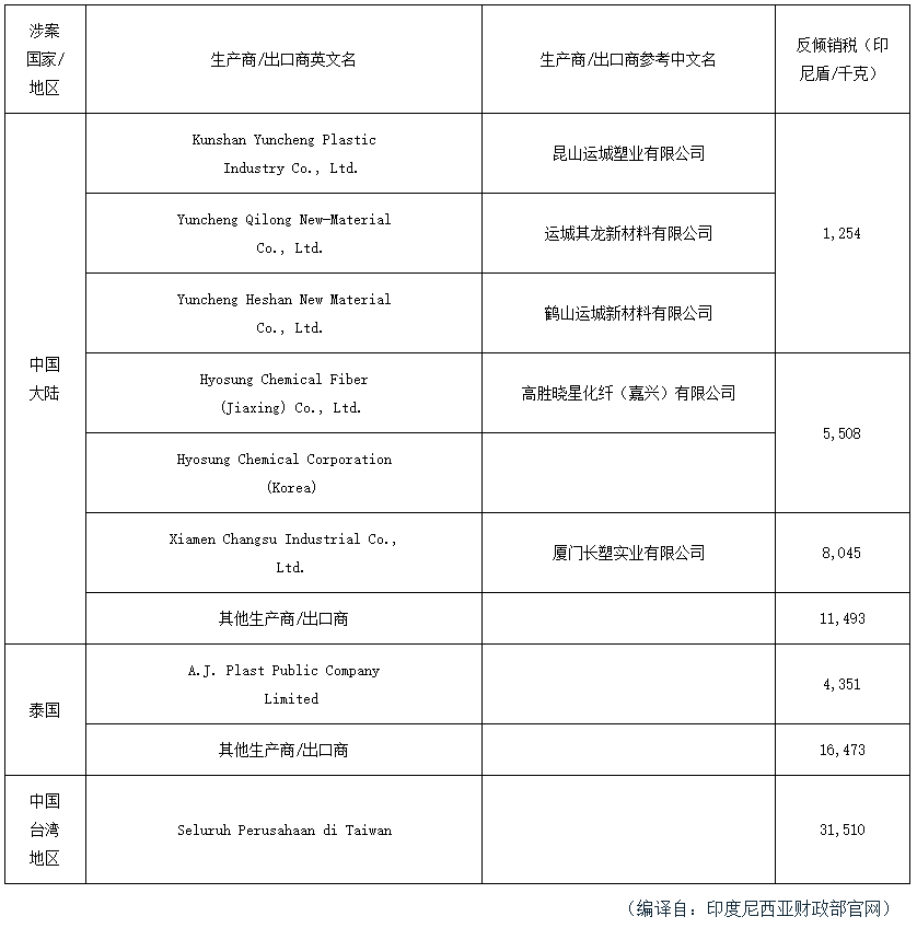 企业微信截图_17428064399524.png