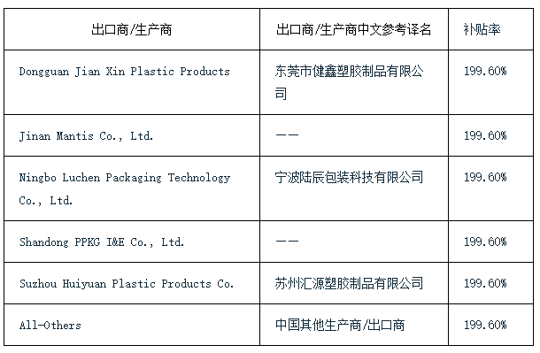 反倾销税率表.png